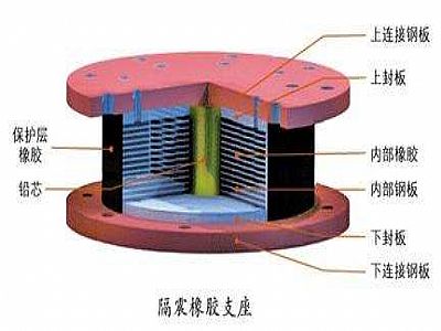灵寿县通过构建力学模型来研究摩擦摆隔震支座隔震性能