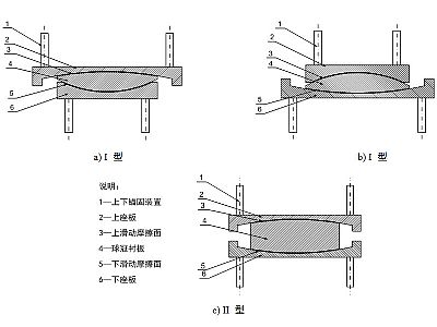 灵寿县建筑摩擦摆隔震支座分类、标记、规格